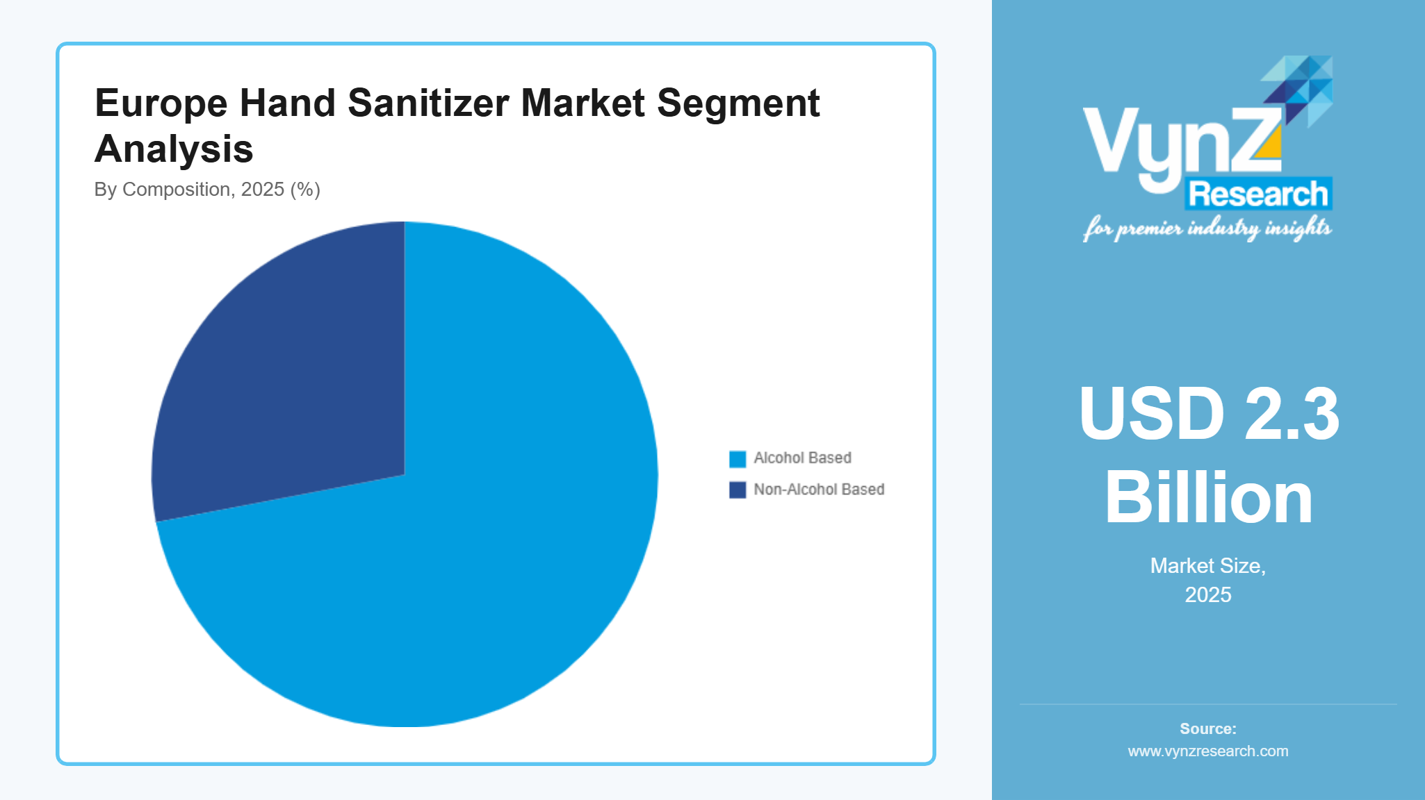 Europe Hand Sanitizer Market Segment Analysis